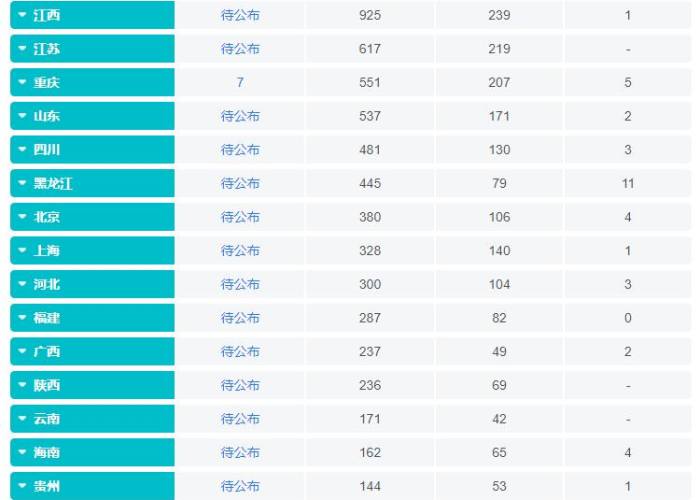 19年新冠疫情从何时候开始（2019年中国新冠疫情多久开始的）