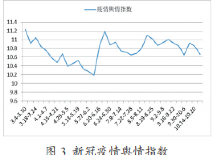 新冠疫情是指（新冠疫情指数 上海）