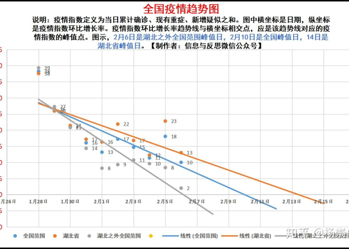 新冠疫情是指（新冠疫情指数 上海）