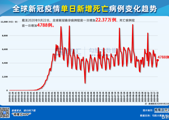新冠疫情是几月份（新冠疫情是几月份爆发的）