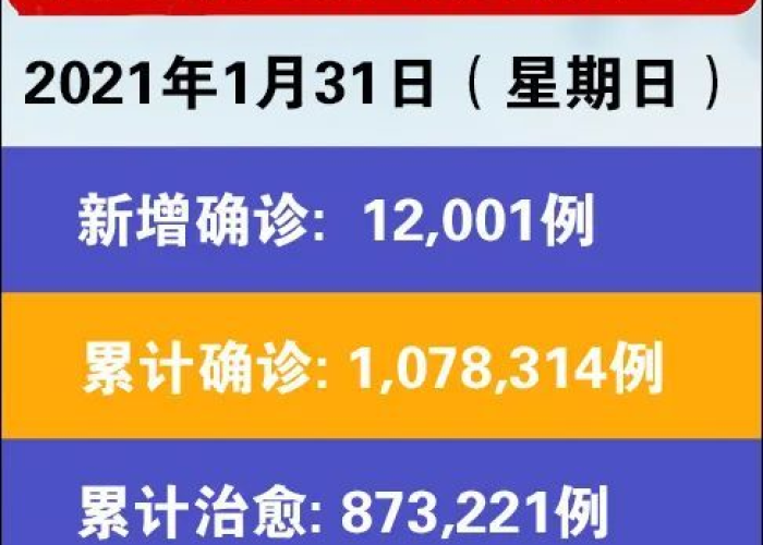 新冠疫情最先出现在哪里（新冠疫情最先开始时间）