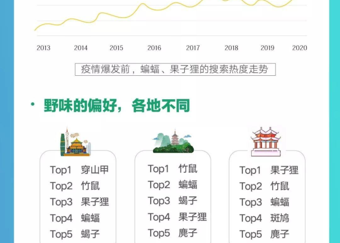 疫情是蝙蝠引起的吗（疫情是蝙蝠引起的吗知乎）