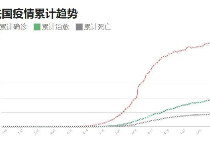 疫情最新消息中国数据图（疫情最新情况数据图）