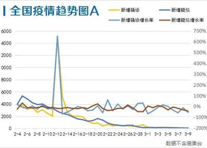 疫情什么时候解除封禁（疫情什么时间能解封）