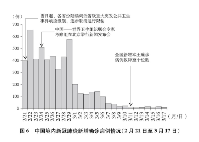 中国新冠疫情多少年了（中国新冠肺炎疫情持续了多久）