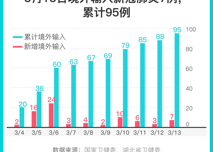 肺炎疫情最新实时数据（肺炎疫情最新报道）
