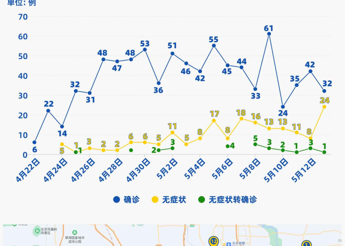 北京疫情最近的真实场景（北京最近役情）