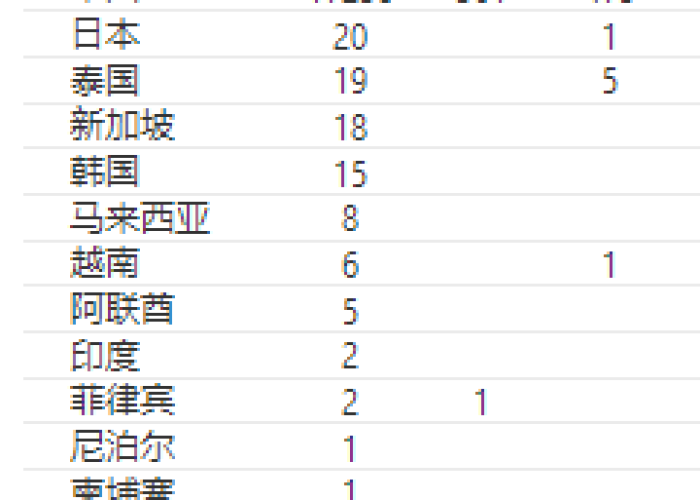 全国疫情死亡人员名单（全国疫情死亡人数总结报告）