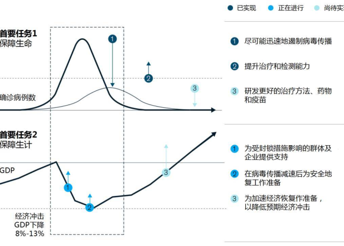疫情需要多久才能恢复正常（疫情需要多久才能恢复正常生活）