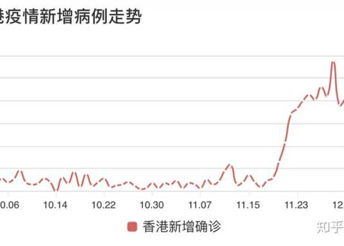 是不是现在疫情又严重了（现在疫情还很严重吗?）