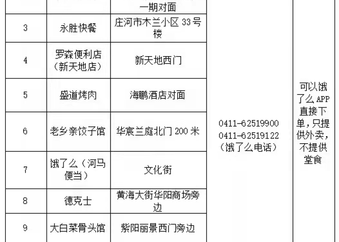 2021年庄河疫情封闭多久（庄河疫情防控中心公告）