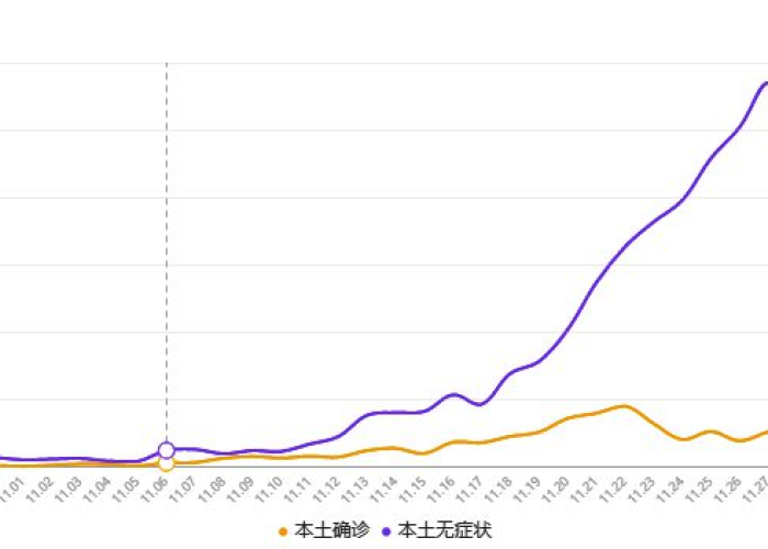 疫情最新数据消息今天新增内蒙古（内蒙古疫情今日新增）