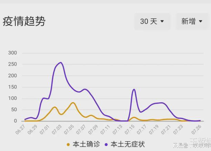 疫情最新数据消息今天新增内蒙古（内蒙古疫情今日新增）
