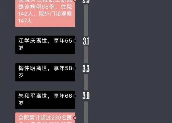 新冠疫情感染时间表（新冠肺炎感染时间线）