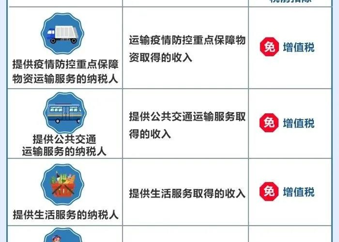 疫情期间国家的减免政策（疫情期间国家的减免政策有哪些）