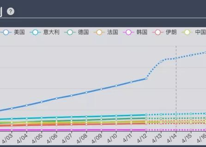 新冠疫情一共持续了多少年（新冠疫情有几年了）
