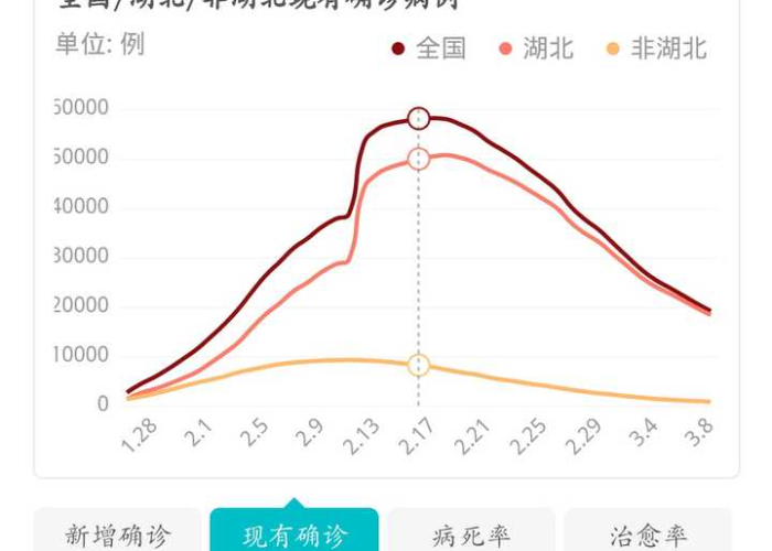 新冠疫情一共持续了多少年（新冠疫情有几年了）