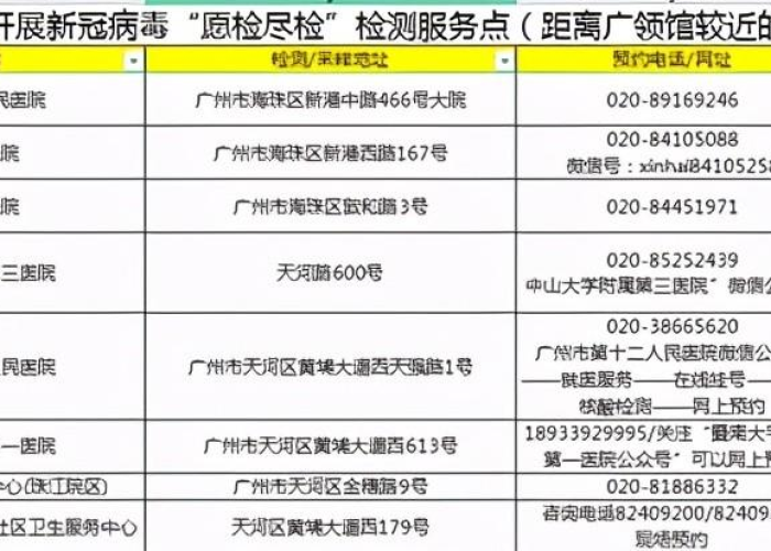 疫情最新数据消息广州番禺洛浦（番禺洛浦区域）