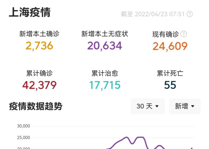 新冠疫情最新动态上海（新冠肺炎上海疫情）