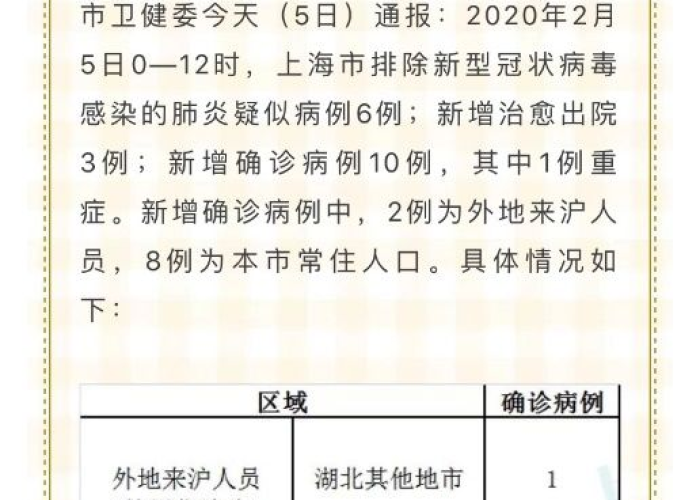 新冠疫情最新动态上海（新冠肺炎上海疫情）