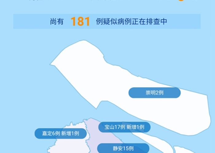新冠疫情最新动态上海（新冠肺炎上海疫情）