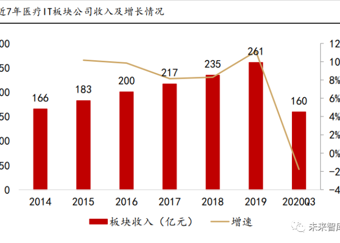 疫情未来三年（疫情后未来发展大趋势）