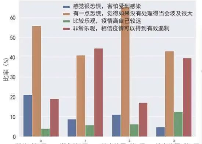 疫情期间居民遇到的问题（疫情期间存在问题的对策）