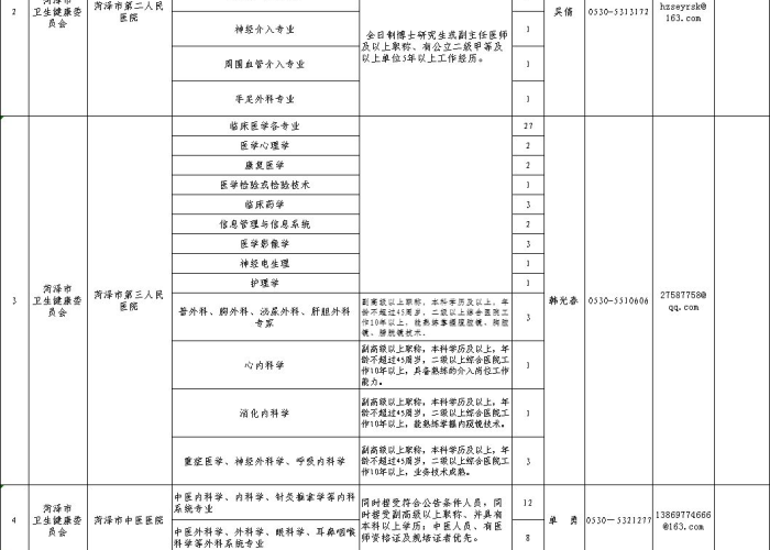 疫情最新数据消息菏泽新增病例（疫情最新数据消息山东菏泽市）