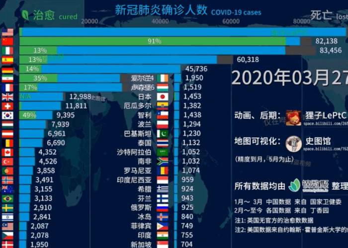 全球疫情清零播报（新冠疫情全球清零需要多久）