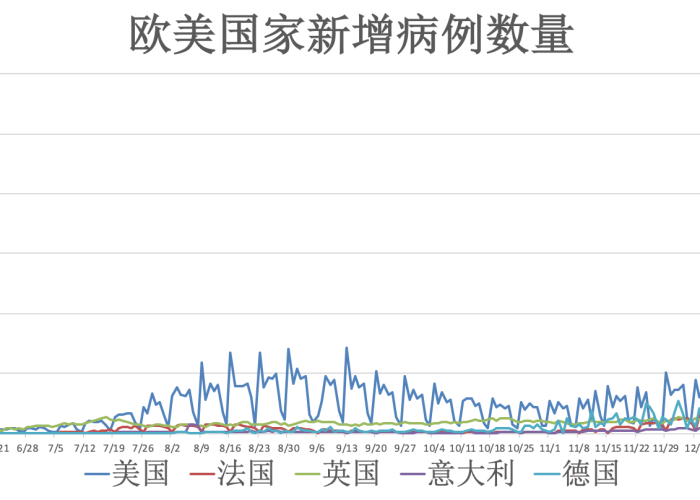全球疫情清零播报（新冠疫情全球清零需要多久）