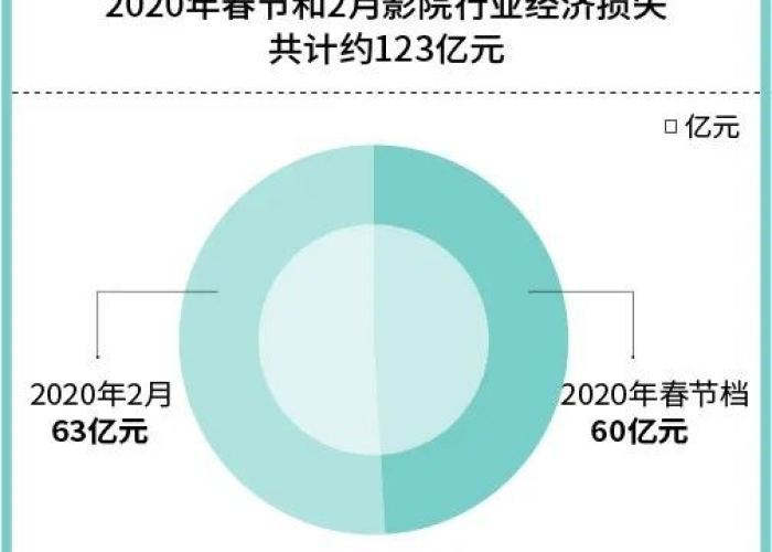 2020年疫情造成多少经济损失（2020年疫情带来的经济损失）