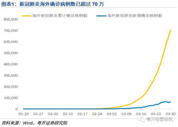 2020年疫情造成多少经济损失（2020年疫情带来的经济损失）