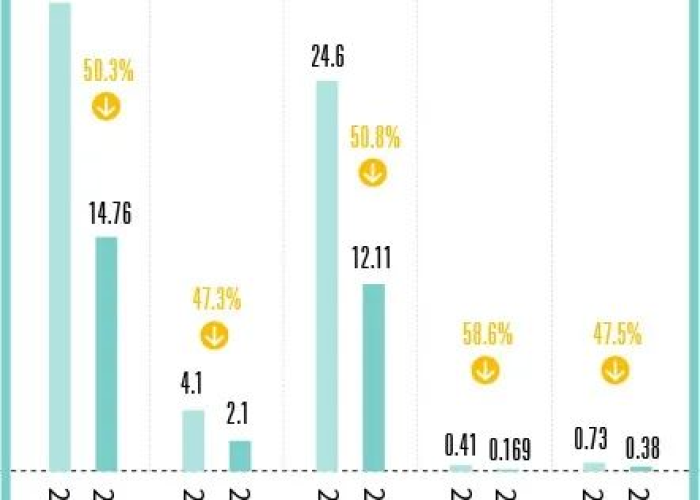 2020年疫情造成多少经济损失（2020年疫情带来的经济损失）