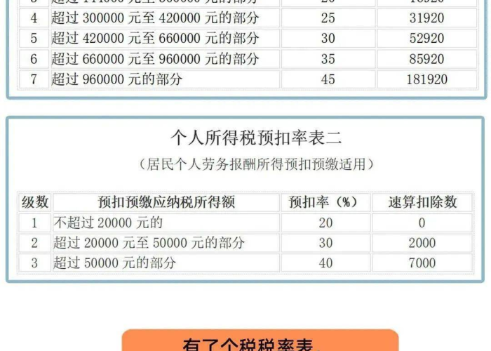 疫情减免个人所得税（疫情免征个人所得税）