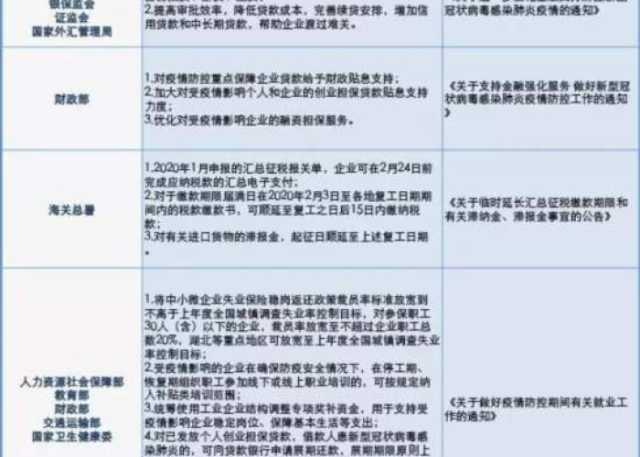 疫情国家减免税收政策最新（疫情期间国家有那些减税免税的税收优惠政策?）