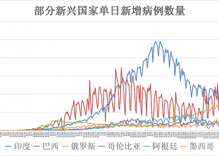 疫情最新消息全球死亡人数（全球疫情死亡人数公布表）
