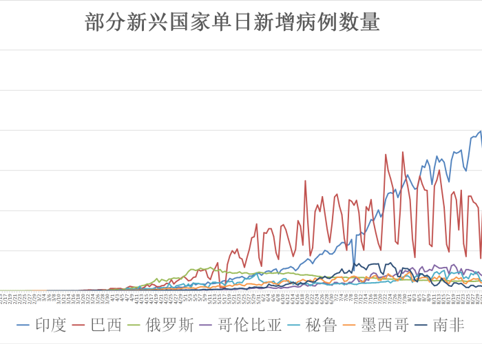 疫情最新消息全球死亡人数（全球疫情死亡人数公布表）