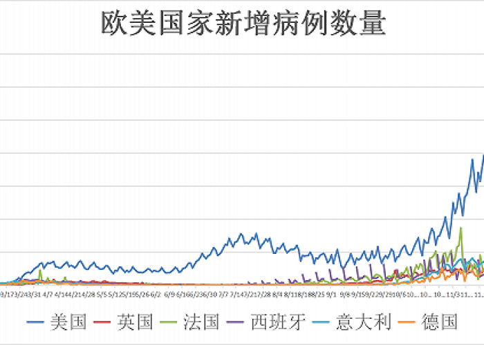疫情最新消息全球死亡人数（全球疫情死亡人数公布表）