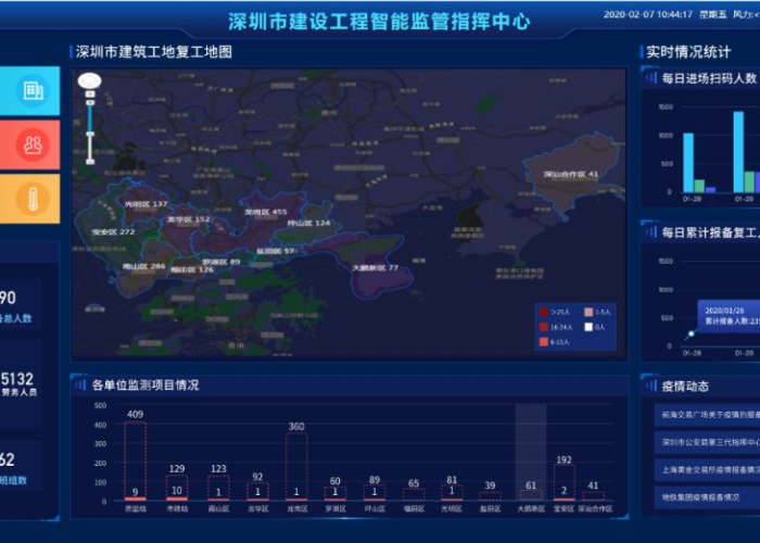 深圳疫情实时动态数据（深圳疫情实时发布）