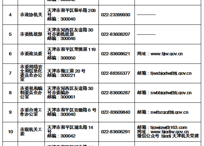 疫情补助不发怎么举报（疫情补助没有发给我应该往什么地方投诉）