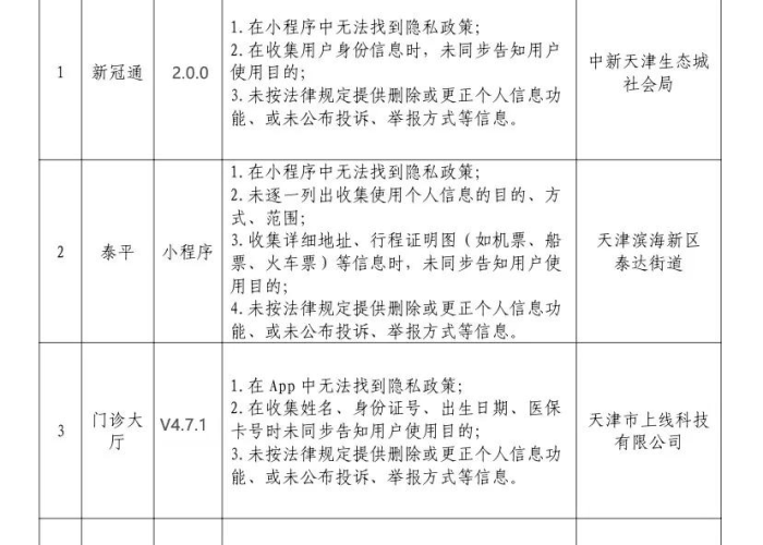 疫情补助不发怎么举报（疫情补助没有发给我应该往什么地方投诉）