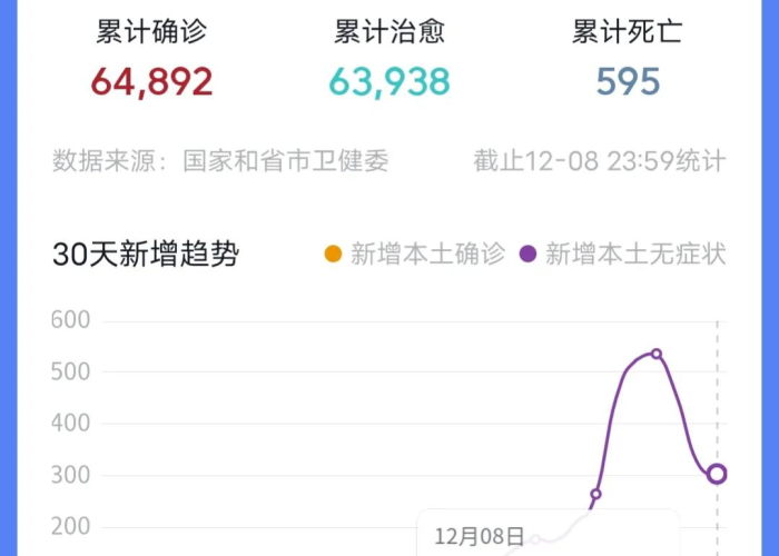 上海疫情消息（上海疫情动态数据）