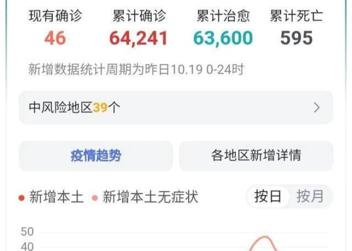 上海疫情消息（上海疫情动态数据）
