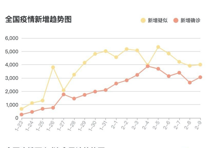 新型疫情动态（新型疫情实时动态）
