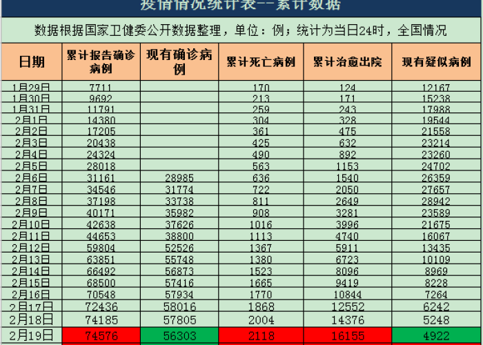 疫情最新数据统计消息（疫情最新数据一览表）