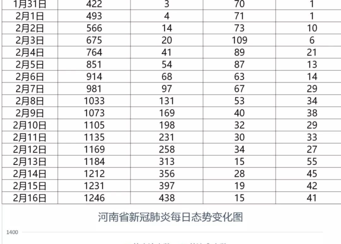 疫情最新数据统计消息（疫情最新数据一览表）