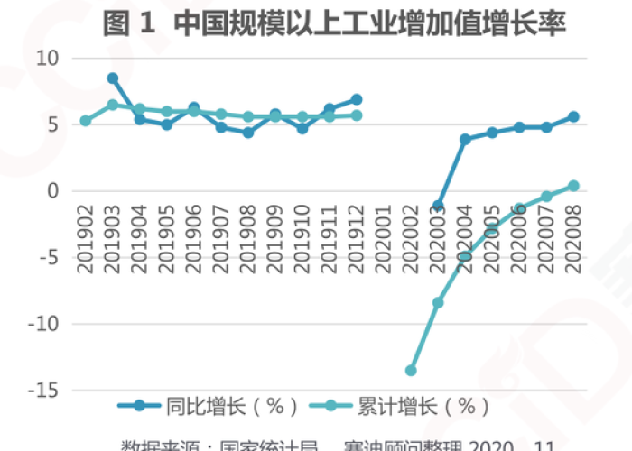 疫情之后的经济形势恢复（疫情后的经济恢复政策）