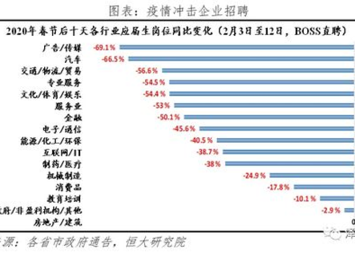 疫情之后的经济形势恢复（疫情后的经济恢复政策）