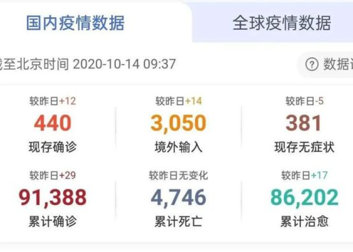 新冠疫情最新实况（新冠疫情最新实况数据）
