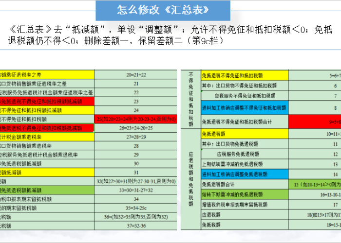 疫情三年退税政策（2020年疫情退税政策截止时间）